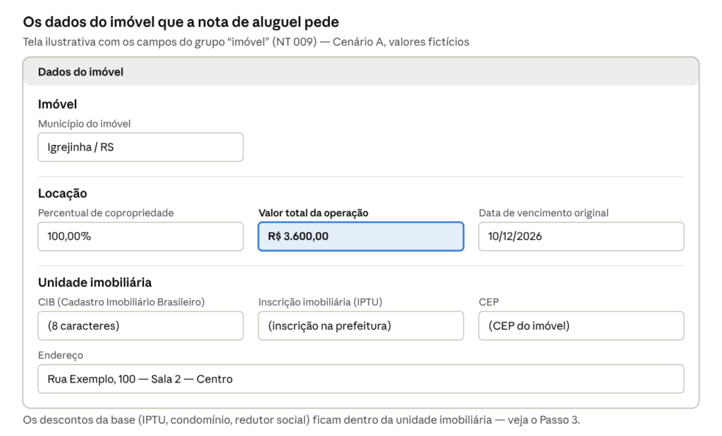 Dados do imóvel